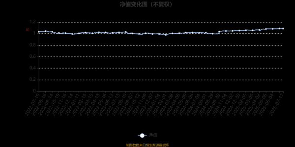 牛牛策略 招商瑞盈9个月持有期混合A：2025年第二季度利润332.29万元 净值增长率2.11%