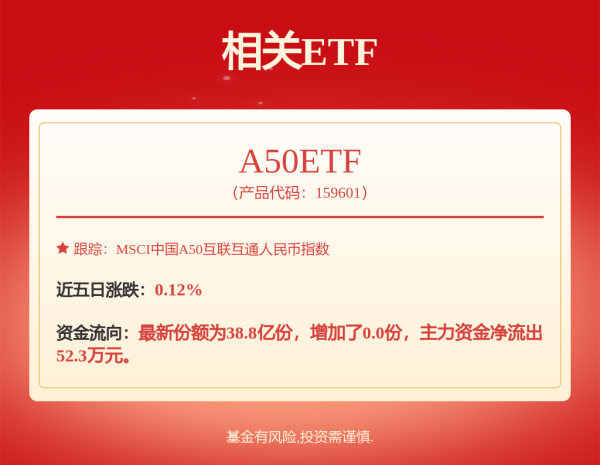 港股T+0配资 60多万元拉动18%涨幅！这类基金为何大幅波动？