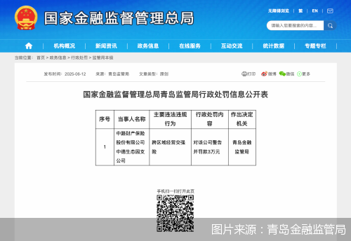 配资交易宝 跨区域经营交强险，中路财险中德生态园支公司被罚3万元
