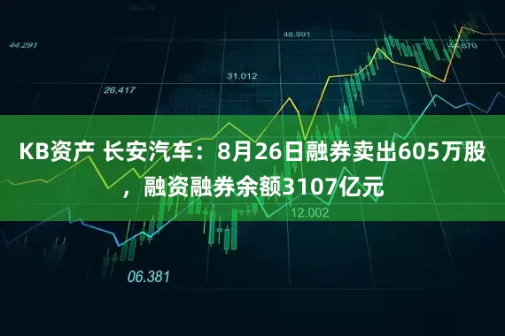 KB资产 长安汽车:8月26日融券卖出605万股,融资融券余额3107亿元